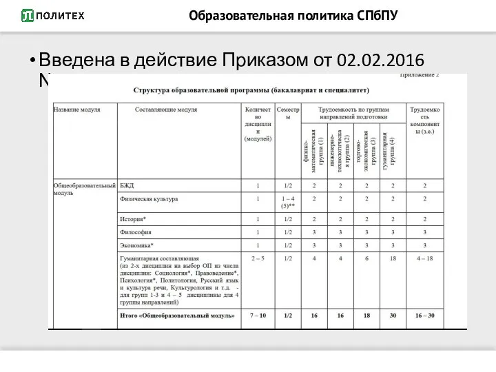 Образовательная политика СПбПУ Введена в действие Приказом от 02.02.2016 №126