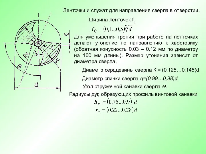 Ширина ленточек f0 Ленточки и служат для направления сверла в отверстии.