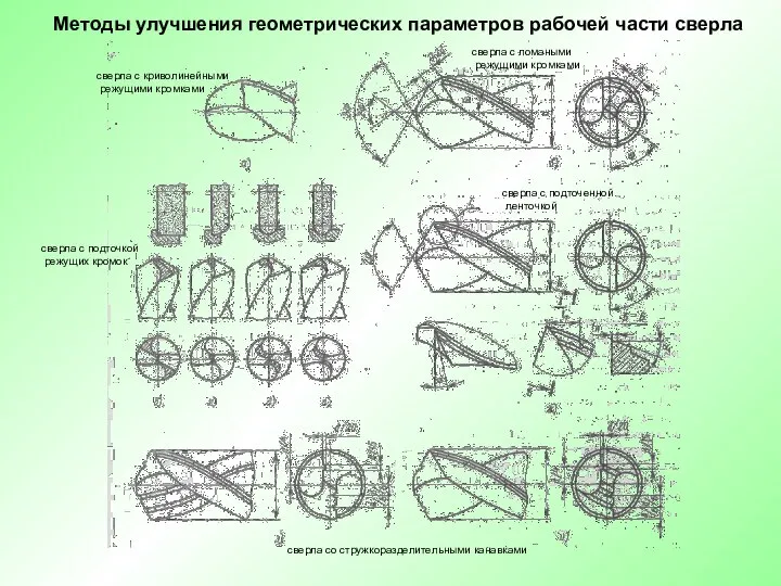 Методы улучшения геометрических параметров рабочей части сверла сверла с криволинейными режущими