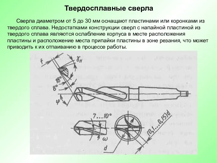 Твердосплавные сверла Сверла диаметром от 5 до 30 мм оснащают пластинами