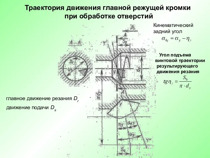 Траектория движения главной режущей кромки при обработке отверстий движение подачи Ds