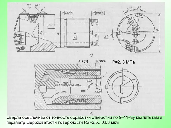 Р=2..3 МПа 70% 30% Сверла обеспечивают точность обработки отверстий по 9–11-му