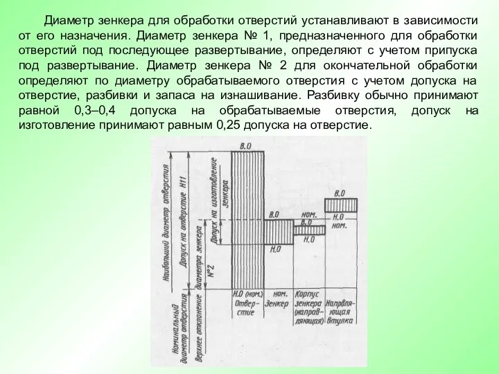 Диаметр зенкера для обработки отверстий устанавливают в зависимости от его назначения.