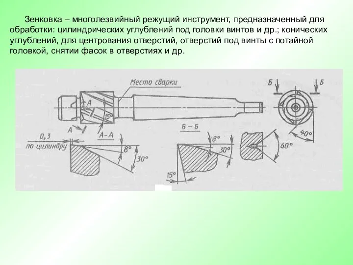 Зенковка – многолезвийный режущий инструмент, предназначенный для обработки: цилиндрических углублений под