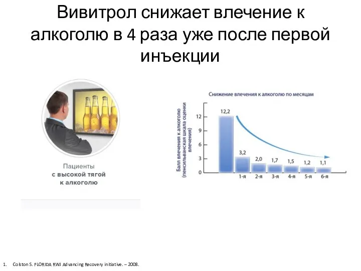 Вивитрол снижает влечение к алкоголю в 4 раза уже после первой