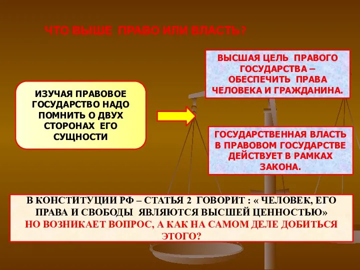 ЧТО ВЫШЕ ПРАВО ИЛИ ВЛАСТЬ? ИЗУЧАЯ ПРАВОВОЕ ГОСУДАРСТВО НАДО ПОМНИТЬ О