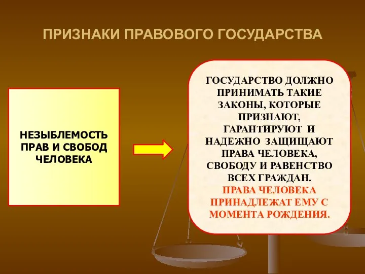 ПРИЗНАКИ ПРАВОВОГО ГОСУДАРСТВА НЕЗЫБЛЕМОСТЬ ПРАВ И СВОБОД ЧЕЛОВЕКА ГОСУДАРСТВО ДОЛЖНО ПРИНИМАТЬ