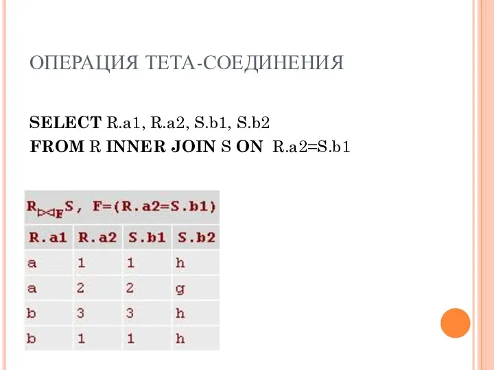 ОПЕРАЦИЯ ТЕТА-СОЕДИНЕНИЯ SELECT R.a1, R.a2, S.b1, S.b2 FROM R INNER JOIN S ON R.a2=S.b1