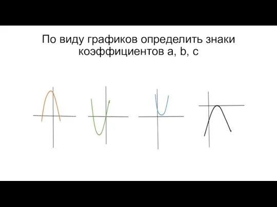 По виду графиков определить знаки коэффициентов a, b, c