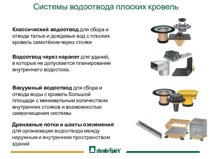 Системы водоотвода плоских кровель Классический водоотвод для сбора и отвода талых