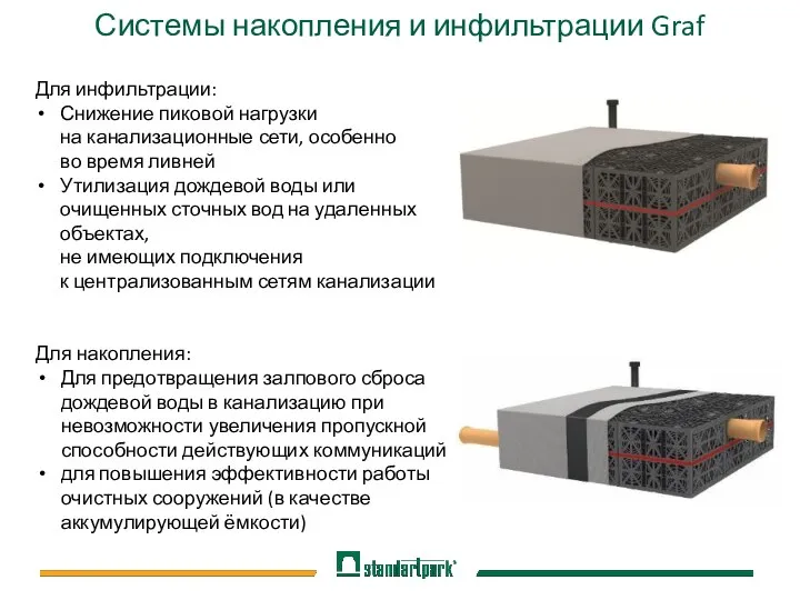 Системы накопления и инфильтрации Graf Для инфильтрации: Снижение пиковой нагрузки на