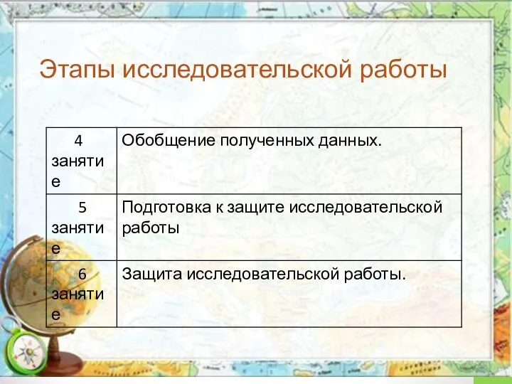 Этапы исследовательской работы