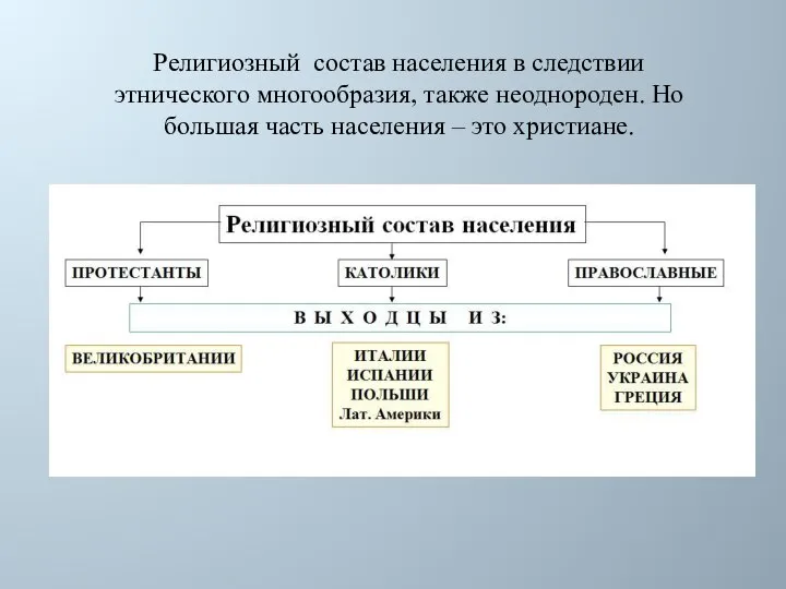 Религиозный состав населения в следствии этнического многообразия, также неоднороден. Но большая часть населения – это христиане.