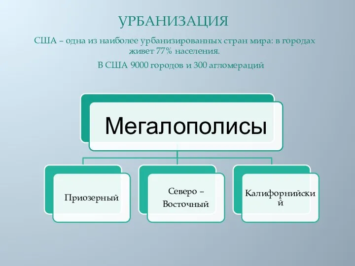 УРБАНИЗАЦИЯ США – одна из наиболее урбанизированных стран мира: в городах