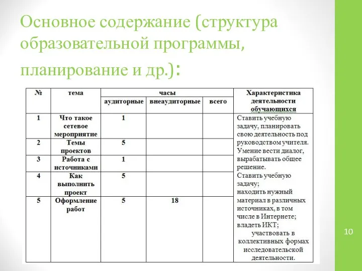 Основное содержание (структура образовательной программы, планирование и др.):