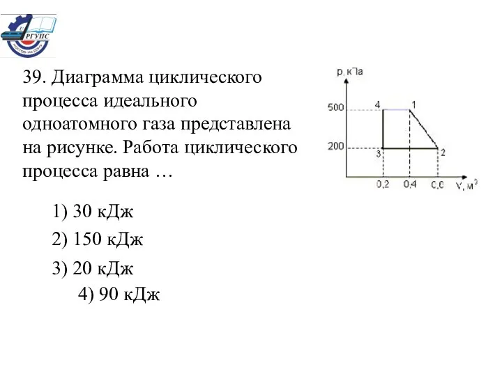 39. Диаграмма циклического процесса идеального одноатомного газа представлена на рисунке. Работа