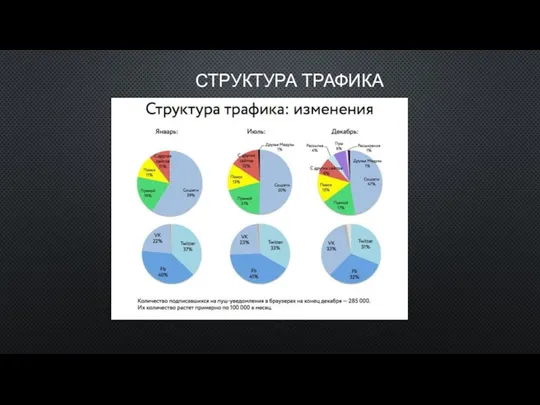 СТРУКТУРА ТРАФИКА