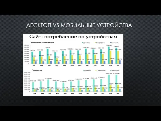 ДЕСКТОП VS МОБИЛЬНЫЕ УСТРОЙСТВА