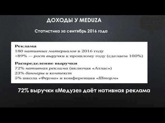 ДОХОДЫ У MEDUZA Статистика за сентябрь 2016 года 72% выручки «Медузе» даёт нативная реклама