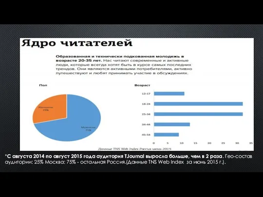 АУДИТОРИЯ TJ *С августа 2014 по август 2015 года аудитория TJournal