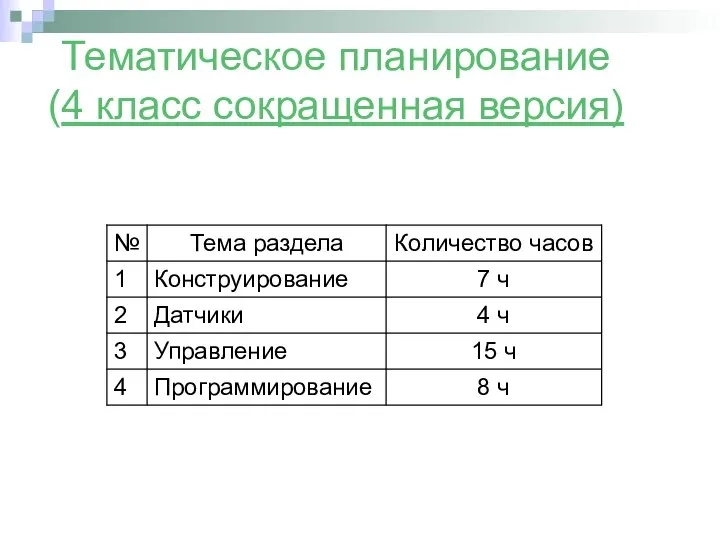 Тематическое планирование (4 класс сокращенная версия)