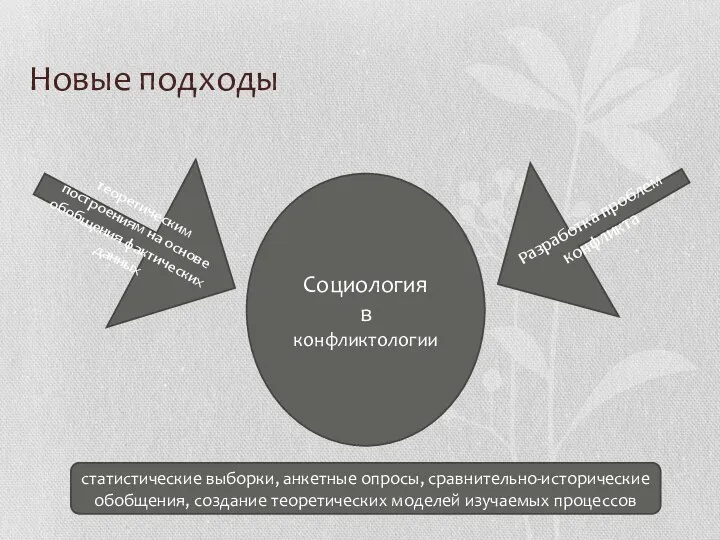 Новые подходы Социология в конфликтологии теоретическим построениям на основе обобщения фактических