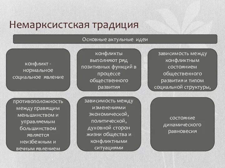 Немарксистская традиция конфликт - нормальное социальное явление конфликты выполняют ряд позитивных