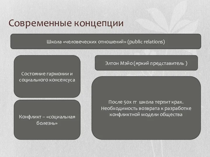 Современные концепции Школа «человеческих отношений» (public relations) Состояние гармонии и социального