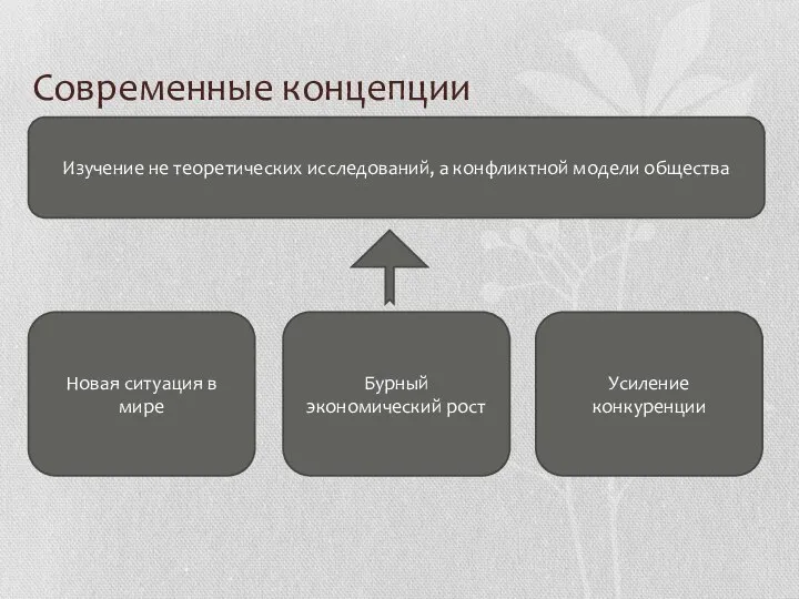 Современные концепции Изучение не теоретических исследований, а конфликтной модели общества Новая