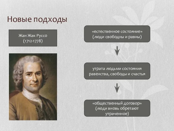 Новые подходы Жан Жак Руссо (1712-1778) «естественное состояние» (люди свободны и