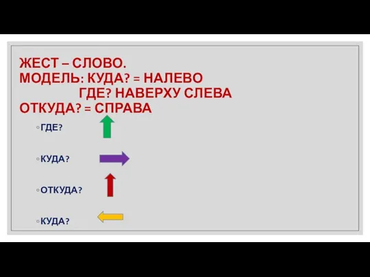 ЖЕСТ – СЛОВО. МОДЕЛЬ: КУДА? = НАЛЕВО ГДЕ? НАВЕРХУ СЛЕВА ОТКУДА?