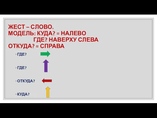 ЖЕСТ – СЛОВО. МОДЕЛЬ: КУДА? = НАЛЕВО ГДЕ? НАВЕРХУ СЛЕВА ОТКУДА?