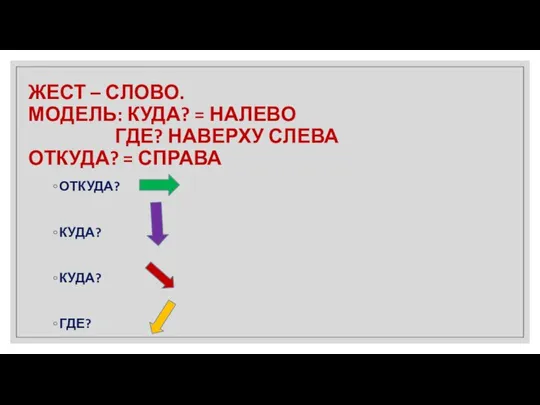 ЖЕСТ – СЛОВО. МОДЕЛЬ: КУДА? = НАЛЕВО ГДЕ? НАВЕРХУ СЛЕВА ОТКУДА?