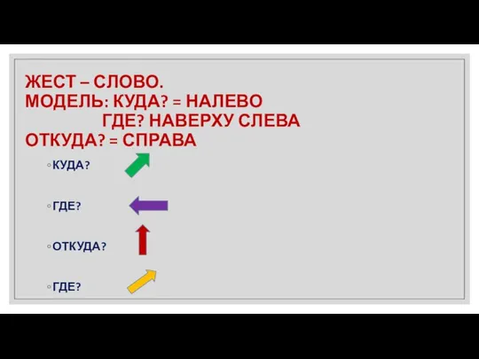 ЖЕСТ – СЛОВО. МОДЕЛЬ: КУДА? = НАЛЕВО ГДЕ? НАВЕРХУ СЛЕВА ОТКУДА?