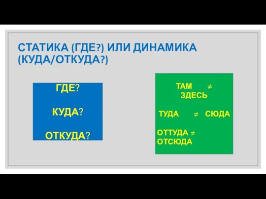 СТАТИКА (ГДЕ?) ИЛИ ДИНАМИКА (КУДА/ОТКУДА?) ГДЕ? КУДА? ОТКУДА? ТАМ ≠ ЗДЕСЬ