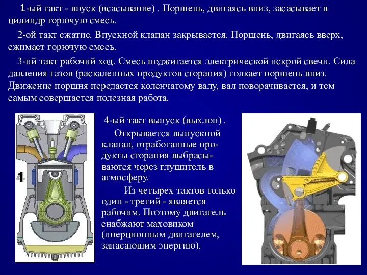 1-ый такт - впуск (всасывание) . Поршень, двигаясь вниз, засасывает в