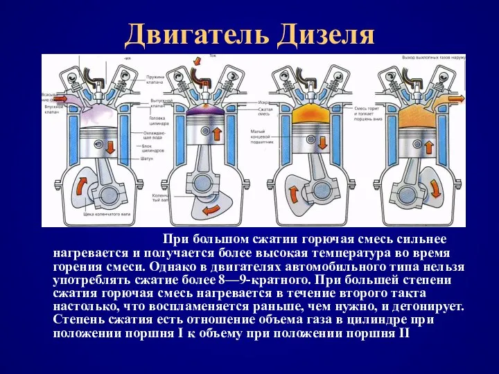 Двигатель Дизеля При большом сжатии горючая смесь сильнее нагревается и получается