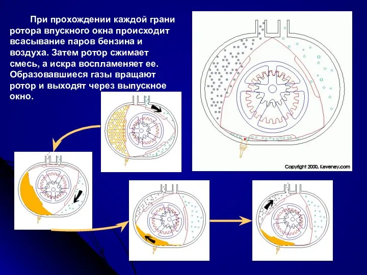 При прохождении каждой грани ротора впускного окна происходит всасывание паров бензина