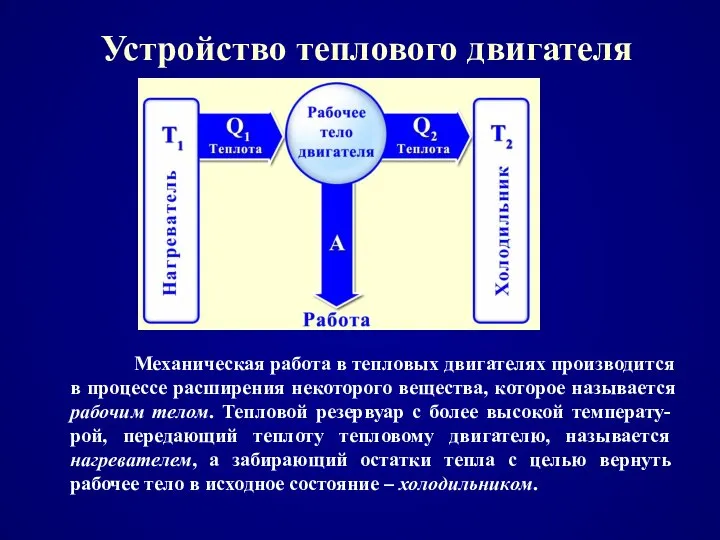 Устройство теплового двигателя Механическая работа в тепловых двигателях производится в процессе