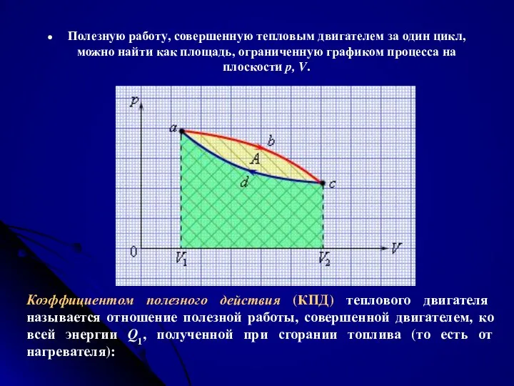 Полезную работу, совершенную тепловым двигателем за один цикл, можно найти как