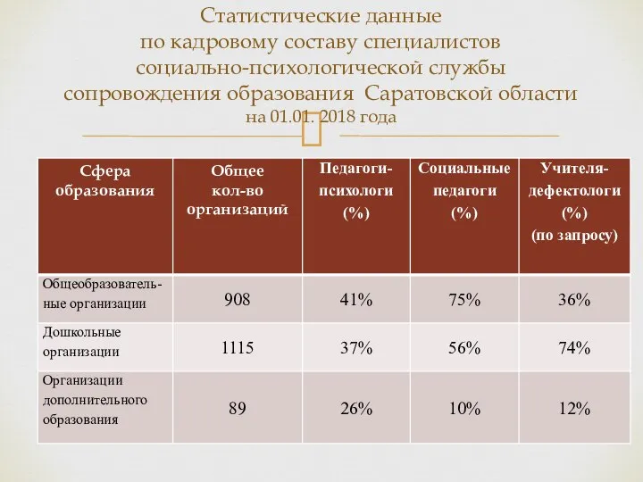 Статистические данные по кадровому составу специалистов социально-психологической службы сопровождения образования Саратовской области на 01.01. 2018 года