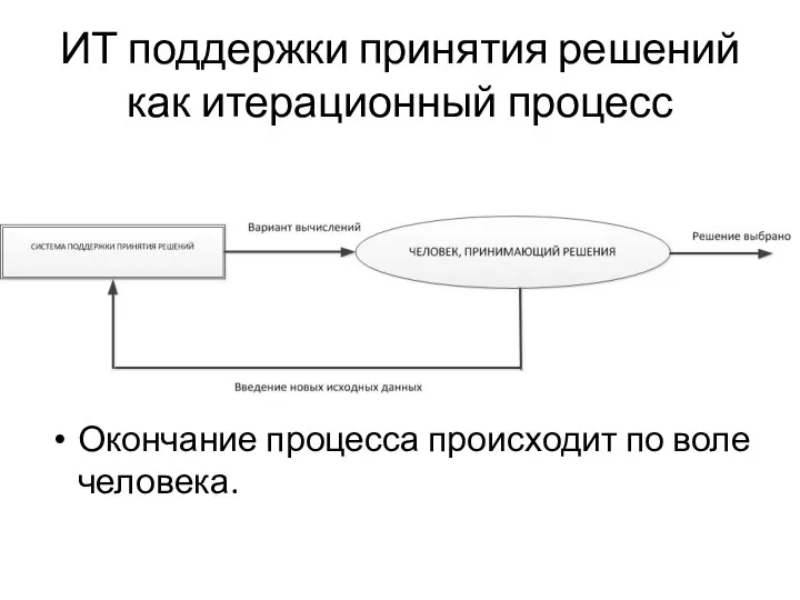 ИТ поддержки принятия решений как итерационный процесс Окончание процесса происходит по воле человека.