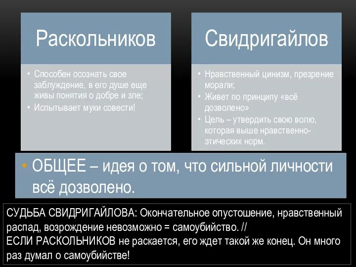 СУДЬБА СВИДРИГАЙЛОВА: Окончательное опустошение, нравственный распад, возрождение невозможно = самоубийство. //