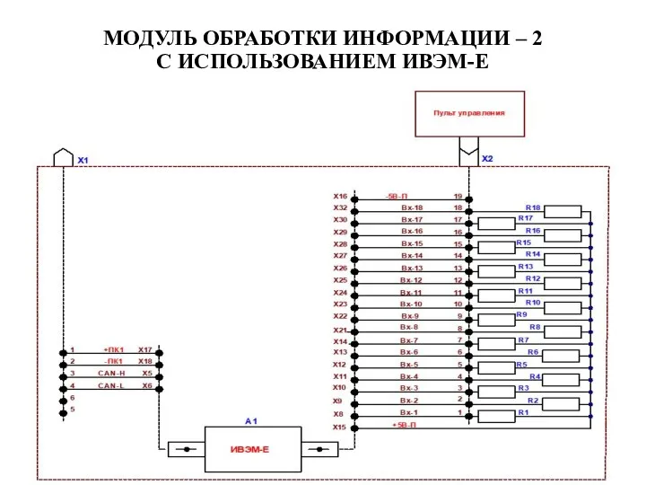 МОДУЛЬ ОБРАБОТКИ ИНФОРМАЦИИ – 2 С ИСПОЛЬЗОВАНИЕМ ИВЭМ-Е