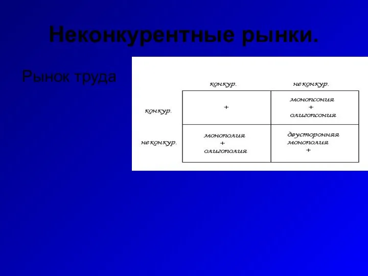 Неконкурентные рынки. Рынок труда