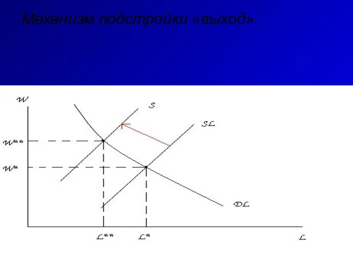 Механизм подстройки «выход».