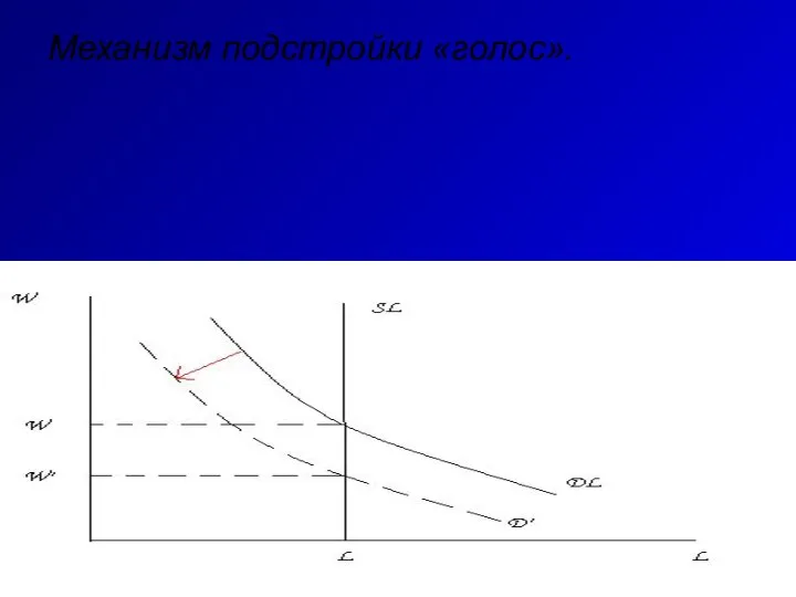 Механизм подстройки «голос».