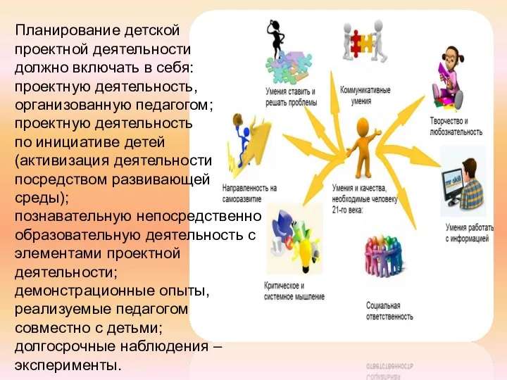 Планирование детской проектной деятельности должно включать в себя: проектную деятельность, организованную