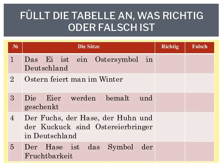 FÜLLT DIE TABELLE AN, WAS RICHTIG ODER FALSCH IST