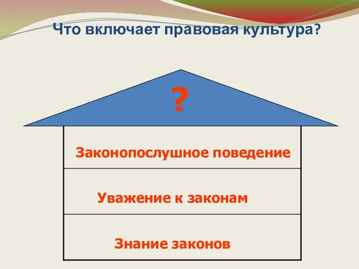 Что включает правовая культура? ?